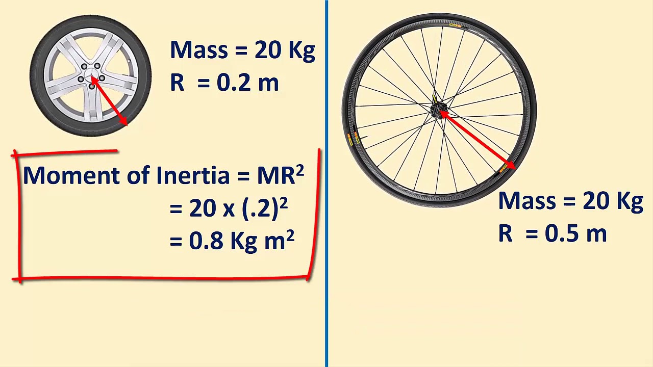 Moment Of Inertia - YouTube