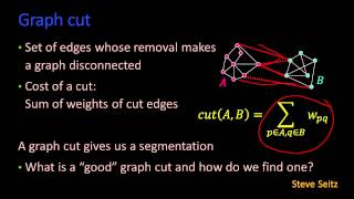 Graph Cut