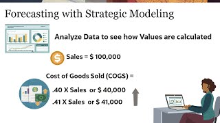 Analyzing Account Calculations with Strategic Modeling