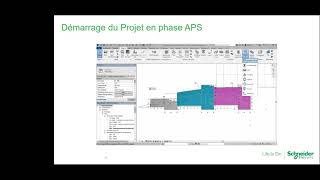 Démarrer un projet BIM en Electricité Courants Forts