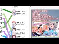 【2021年11月】vtuber生放送・同時接続数ランキング【バーチャルユーチューバー】