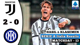 Hasil Juventus vs Inter Milan ~ Hasil Liga Italia Tadi Malam ~ Hasil Liga Italia 2022/2023 ~ Serie A