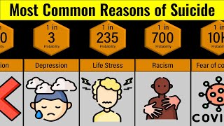 Probability Comparison: Causes for Suicidal Deaths
