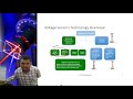 oeli lecture measurment of voltage and current