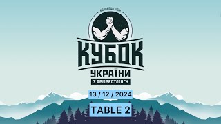 TABLE #2 | ЛІВА РУКА, ЮНІОРИ, МОЛОДЬ | КУБОК УКРАЇНИ ТА ВСЕУКРАЇНСЬКИЙ ТУРНІР З АРМРЕСТЛІНГУ 2024