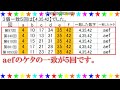 ロト６【第1195回】１等当せん数字を完全分析