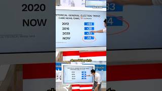 Steve Kornacki: The Democratic advantage with Latinos is shrinking over time