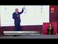 amlo descarta despertar del