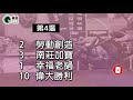 【賽馬貼士】20年9月23日 假如只賭一場馬｜貼欄跑c 3必賺 已熱身馬贏得