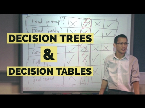 Decision Trees & Decision Tables Decision Trees & Decision Tables