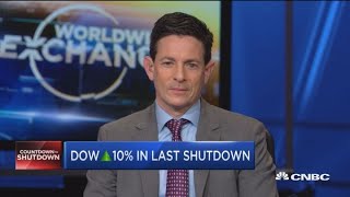 Chad Morganlander on the market impact of government shutdowns