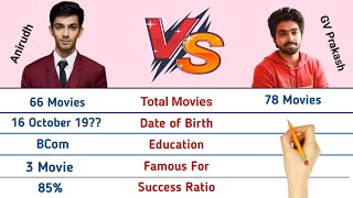 Anirudh Ravichandran vs GV Prakash Comparison 2022 - Biography