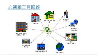 多向度創新擴散：從個人思行到ICT融入教學專案