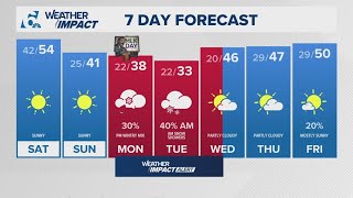 A plunge of freezing cold air settles in Saturday night | Central Texas Forecast