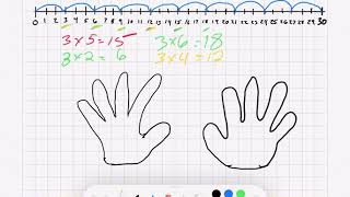 Gr5 Unit 1 PA5-4 P1: Multiplying and Dividing by Skip Counting