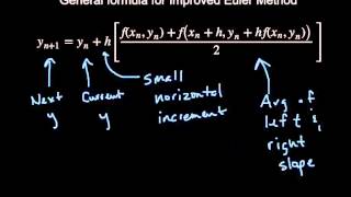 Improved Euler Method