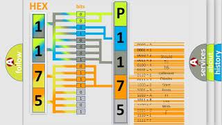 DTC cadillac P1175 Short Explanation