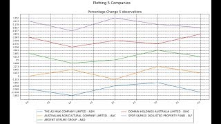 Why MATPLOTLIB multiple line plots is not working as expected