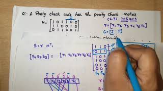 U5L6.6 | Linear block codes | Syndrome computation circuit of Linear block code | Decoding circuit