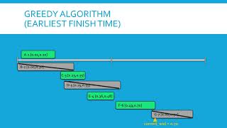 Algorithms Module 4 Greedy Algorithms Part 8 (Interval Scheduling)