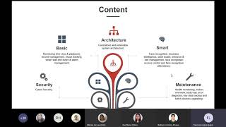 HikCentral Plataforma de Gestión de Videovigilancia \u0026 Más