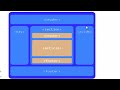 WDD121 - 3 Column Layout
