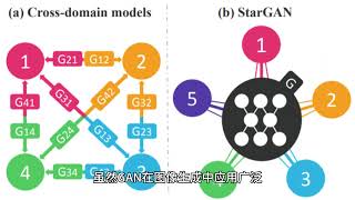 自然语言处理（NLP）与生成模型