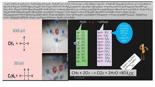 ნახშირწყალბადი და სითბო  - მე9 კლასი