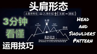 EP-15 技术分析教学 | 头肩形态，可靠性高达80%的K线形态 Head and Shoulders Pattern