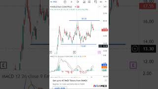 HCC Latest Share News & Levels  | Chart Levels | Technical Analysis