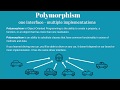 JavaScript ES7 OOP. Polymorphism. #3