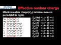 s3.1.3 electron shielding and effective nuclear charge