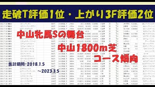 【競馬】中山牝馬Sの舞台、中山芝1800ｍ【コース傾向】