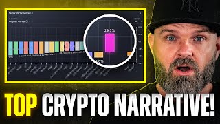 We’ve Been In The WRONG Crypto Narrative! Charting them all now…