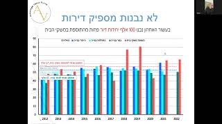 סקירת שוק הנדל\