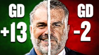 Why You Are WRONG About Ange Postecoglou! ❌ 🇦🇺