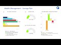 Wealth Management Case Study Using ActiveGraf