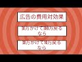 【広告での患者数】医院開業クリニック開業での患者数②広告