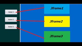 Multiple panel Java netbeans