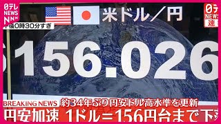 【速報】円安加速  1ドル＝156円台まで下落  約34年ぶり円安ドル髙水準を更新