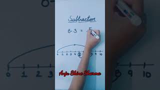 Subtraction on the number line | Math | #shorts