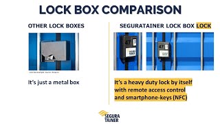 Introducing the Seguratainer Lock Box Lock for shipping containers (vs. traditional lock boxes)