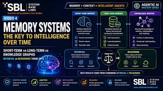 Agentic AI Memory Systems Explained . The key to intelligence over time