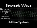 Sawtooth Wave