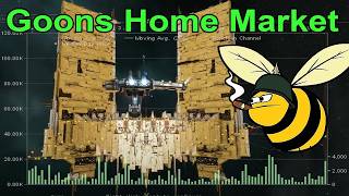 Goons Home Market - EVE Online 2087