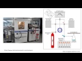 Types of Mass Spectrometer Video