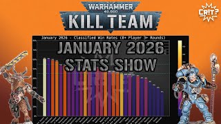 Kill Team | January 2026 Tournament Stats