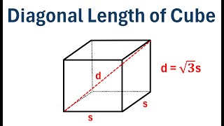 How to Find the Diagonal Length of a Cube