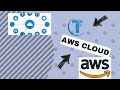 lambda trigger on s3 object upload (AWS Automation in python)