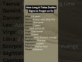 How Long It Takes Zodiac Signs to Forget an Ex #astrology #zodiac